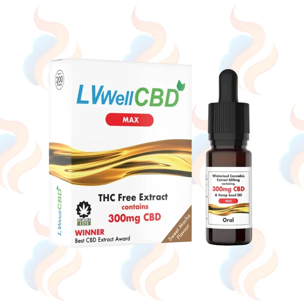 THC Free Broad Spectrum Oral CBD Oil