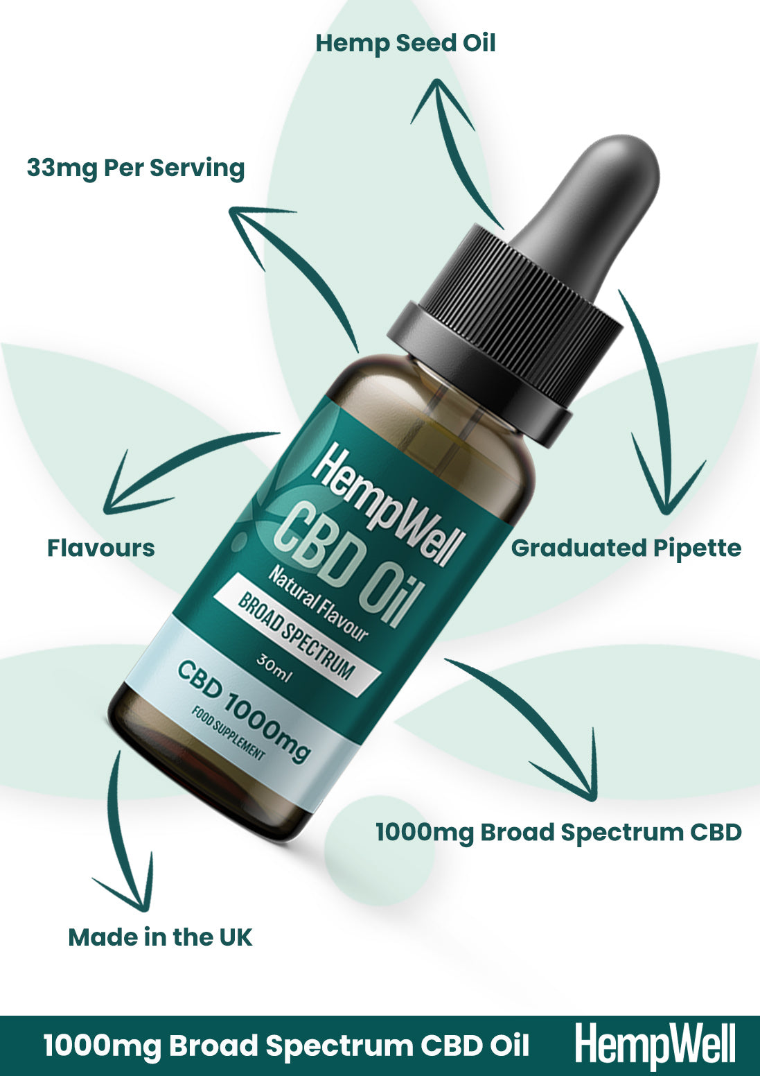 CBD Broad Spectrum Oil Drops 1000mg (30ml)