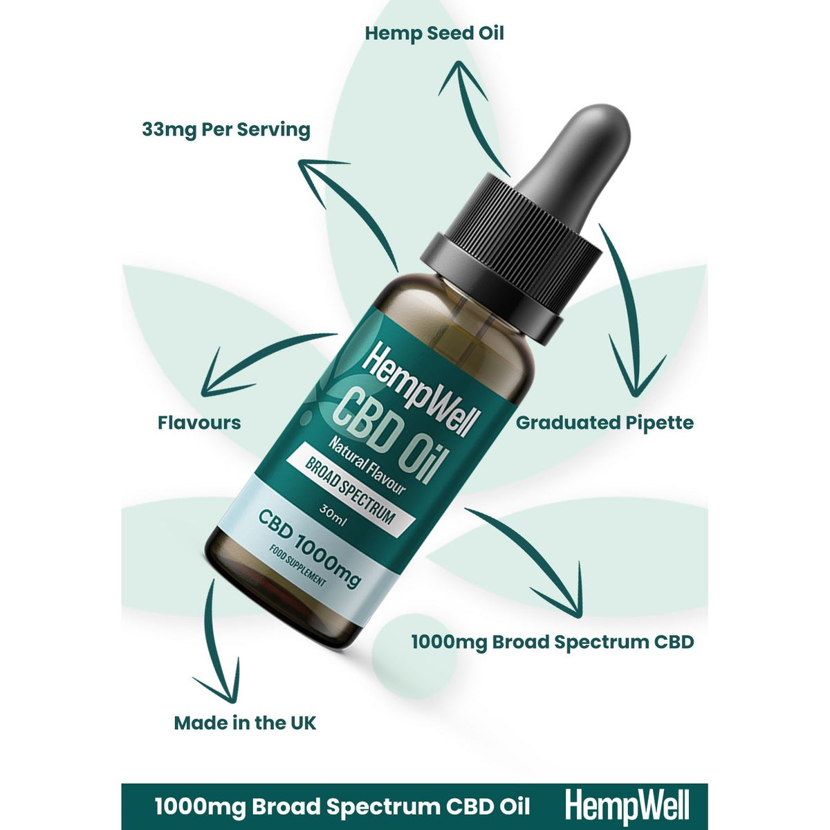 CBD Broad Spectrum Oil Drops 1000mg (30ml)