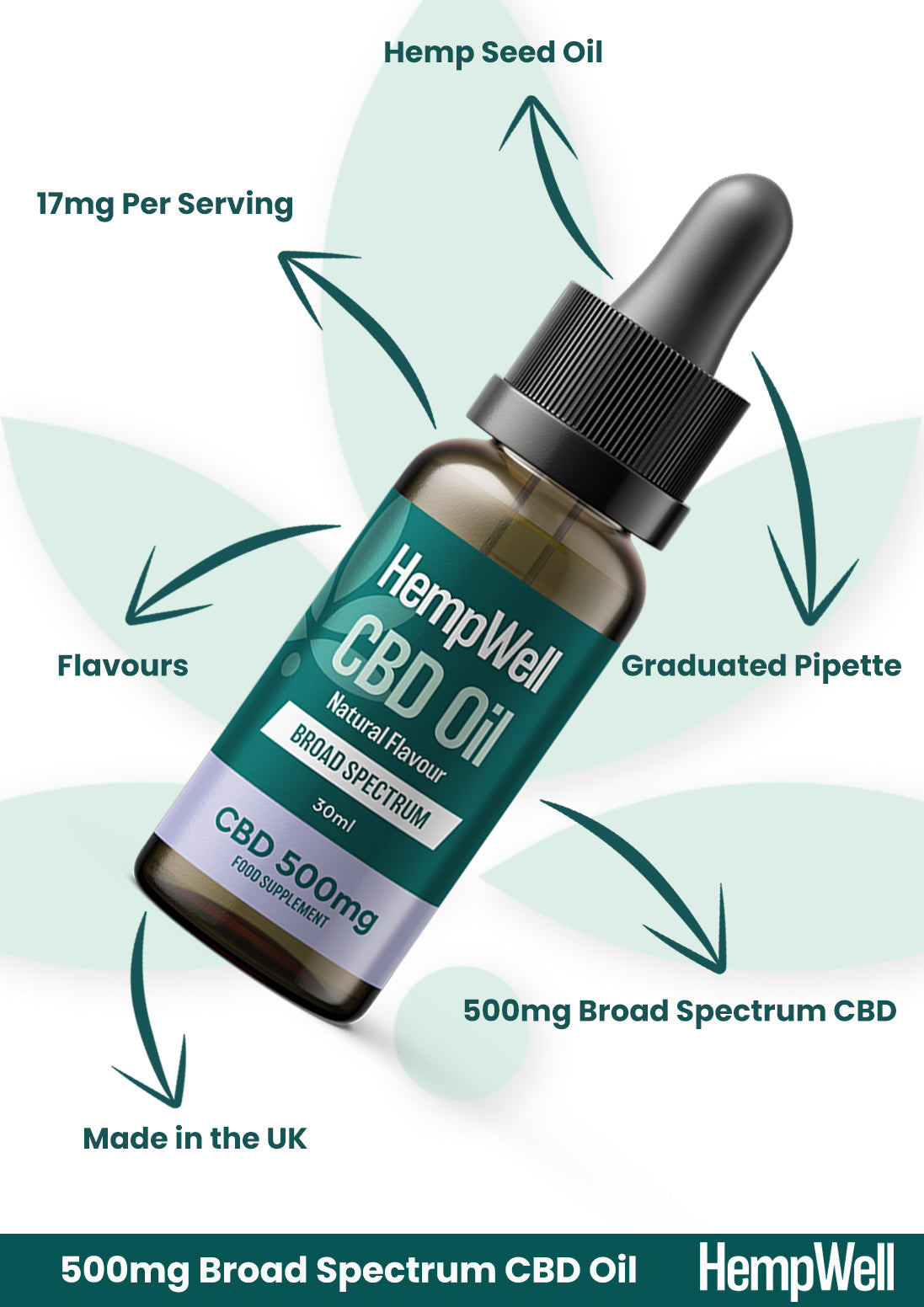 CBD Broad Spectrum Oil Drops 500mg (30ml)