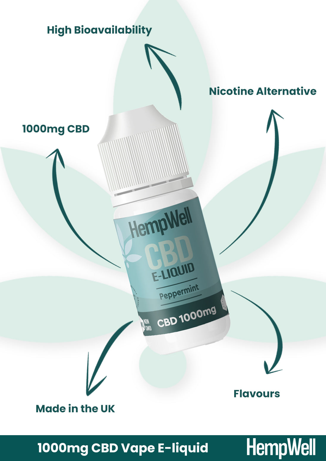 CBD Vape E-Liquid – Peppermint (1000mg)