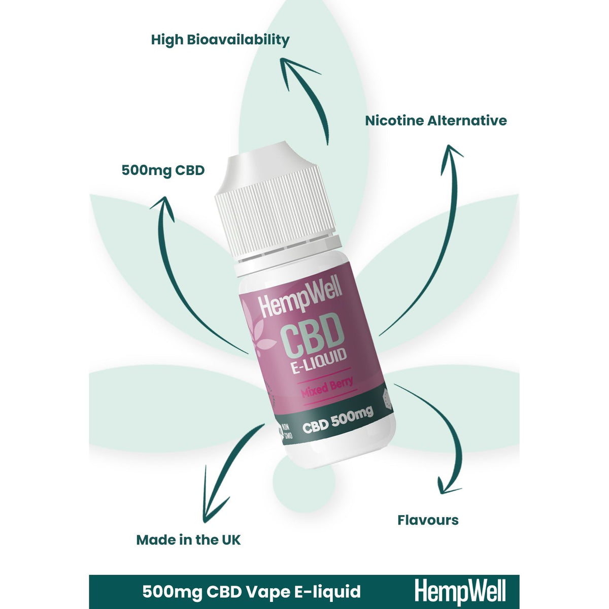 CBD Vape E-Liquid – Mixed Berry (500mg)