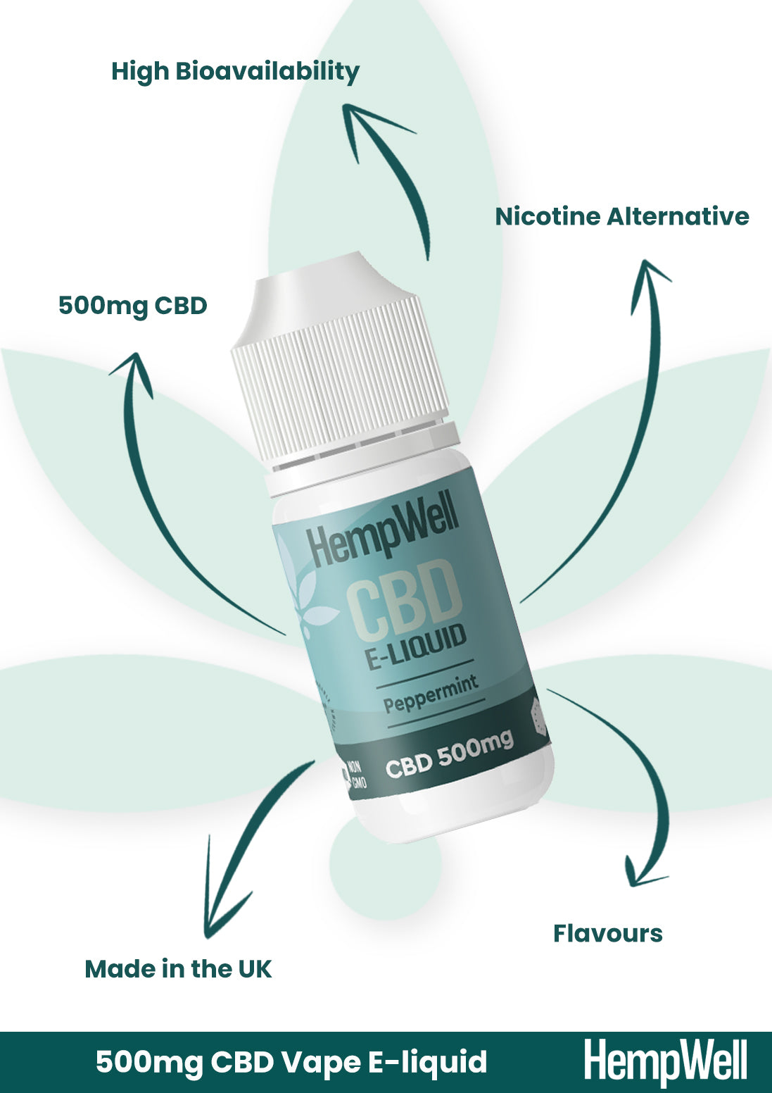 CBD Vape E-Liquid – Peppermint (500mg)