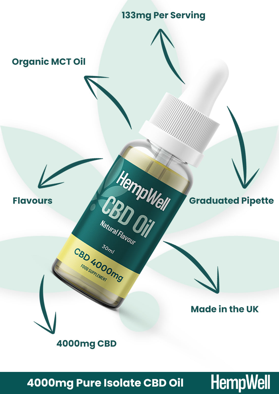 CBD Oil Drops 4000mg (30ml)
