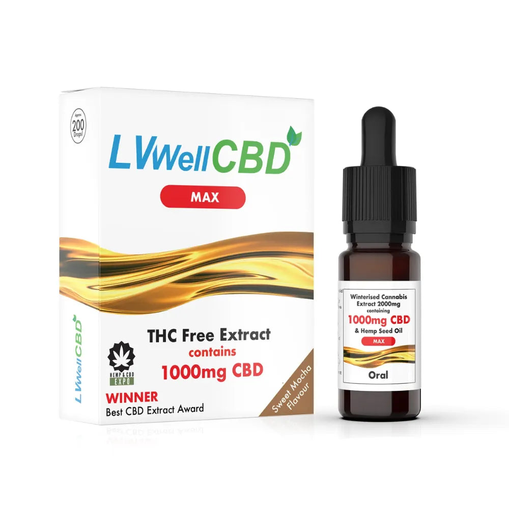 THC Free Broad Spectrum Oral CBD Oil