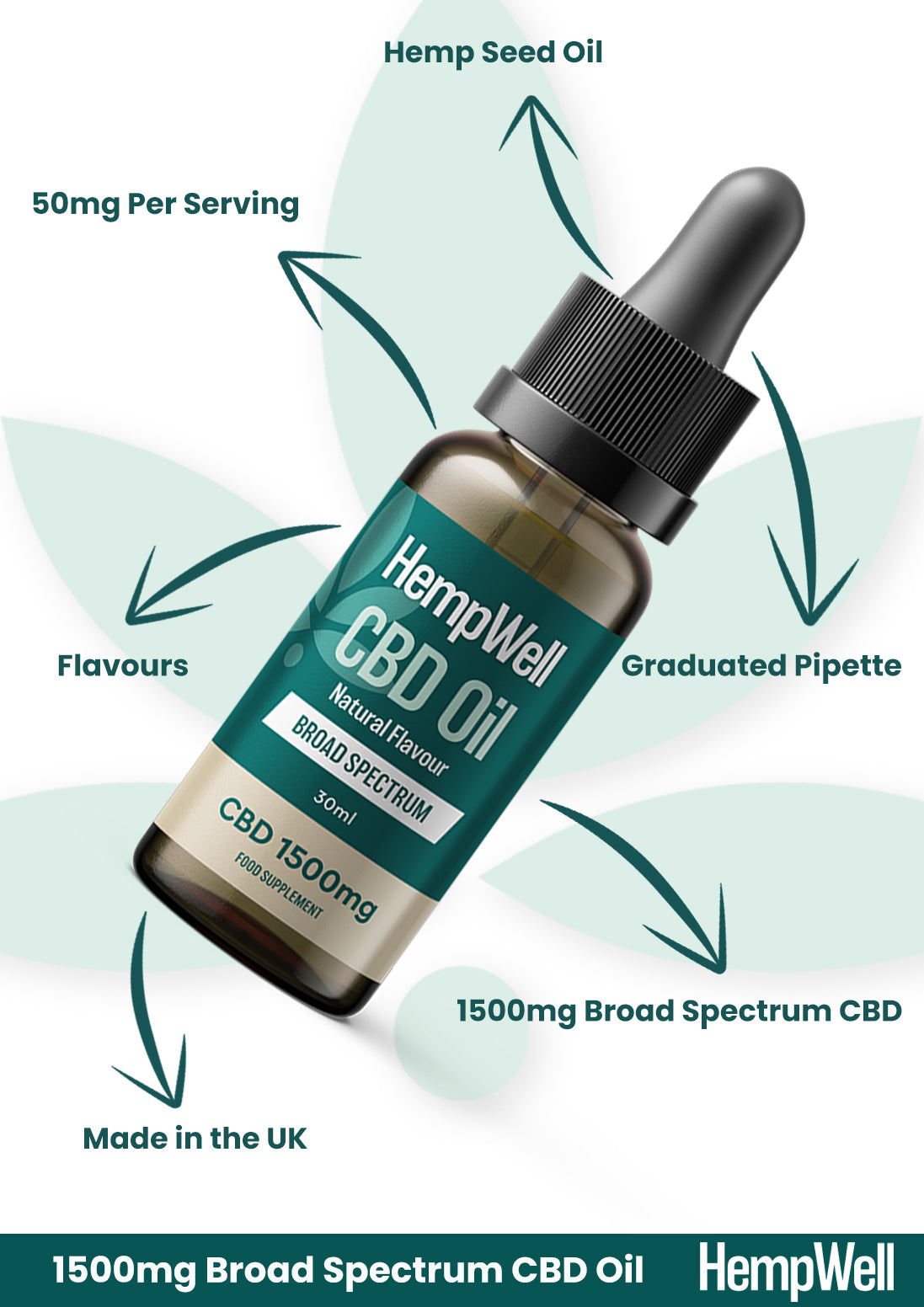CBD Broad Spectrum Oil Drops 1500mg (30ml)