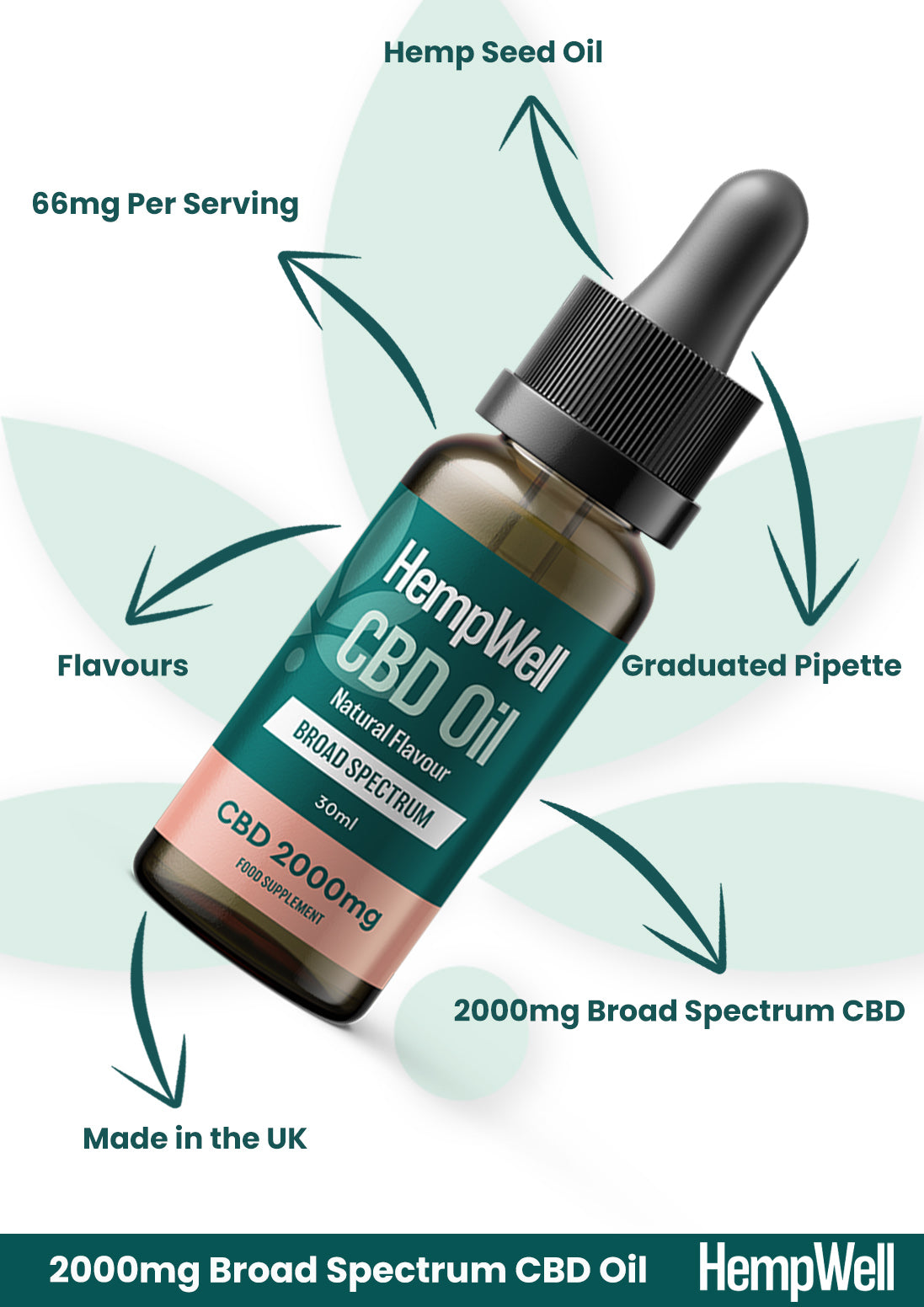 CBD Broad Spectrum Oil Drops 2000mg (30ml)