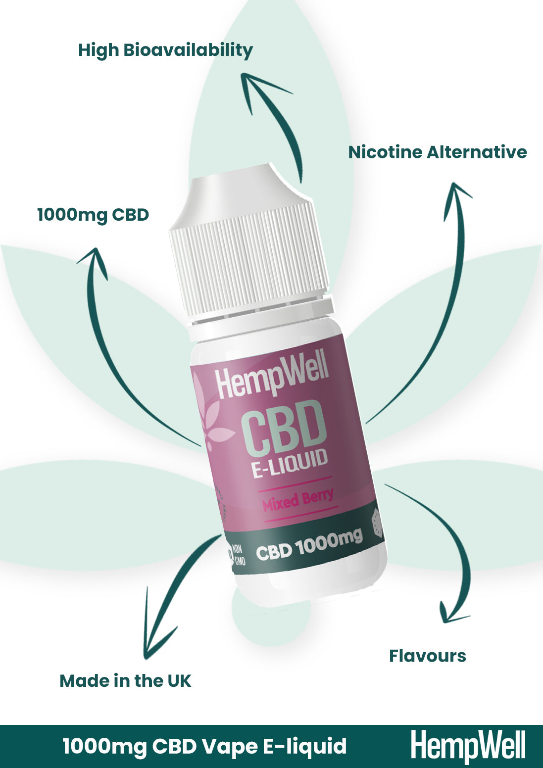 CBD Vape E-Liquid – Mixed Berry (1000mg)