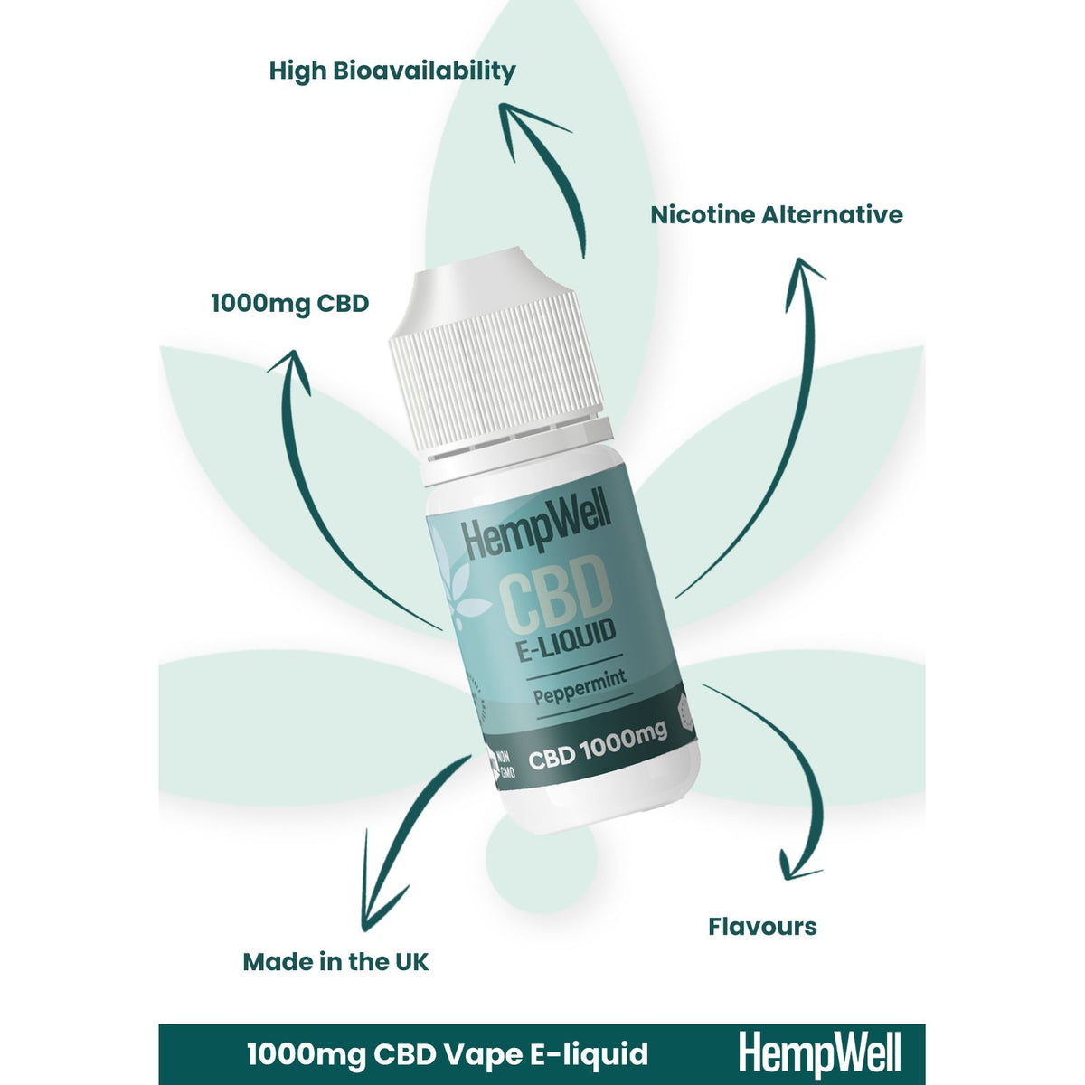 CBD Vape E-Liquid – Peppermint (1000mg)