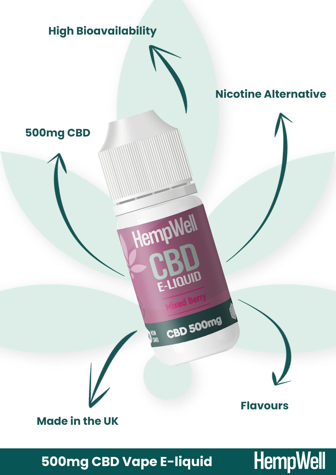 CBD Vape E-Liquid – Mixed Berry (500mg)