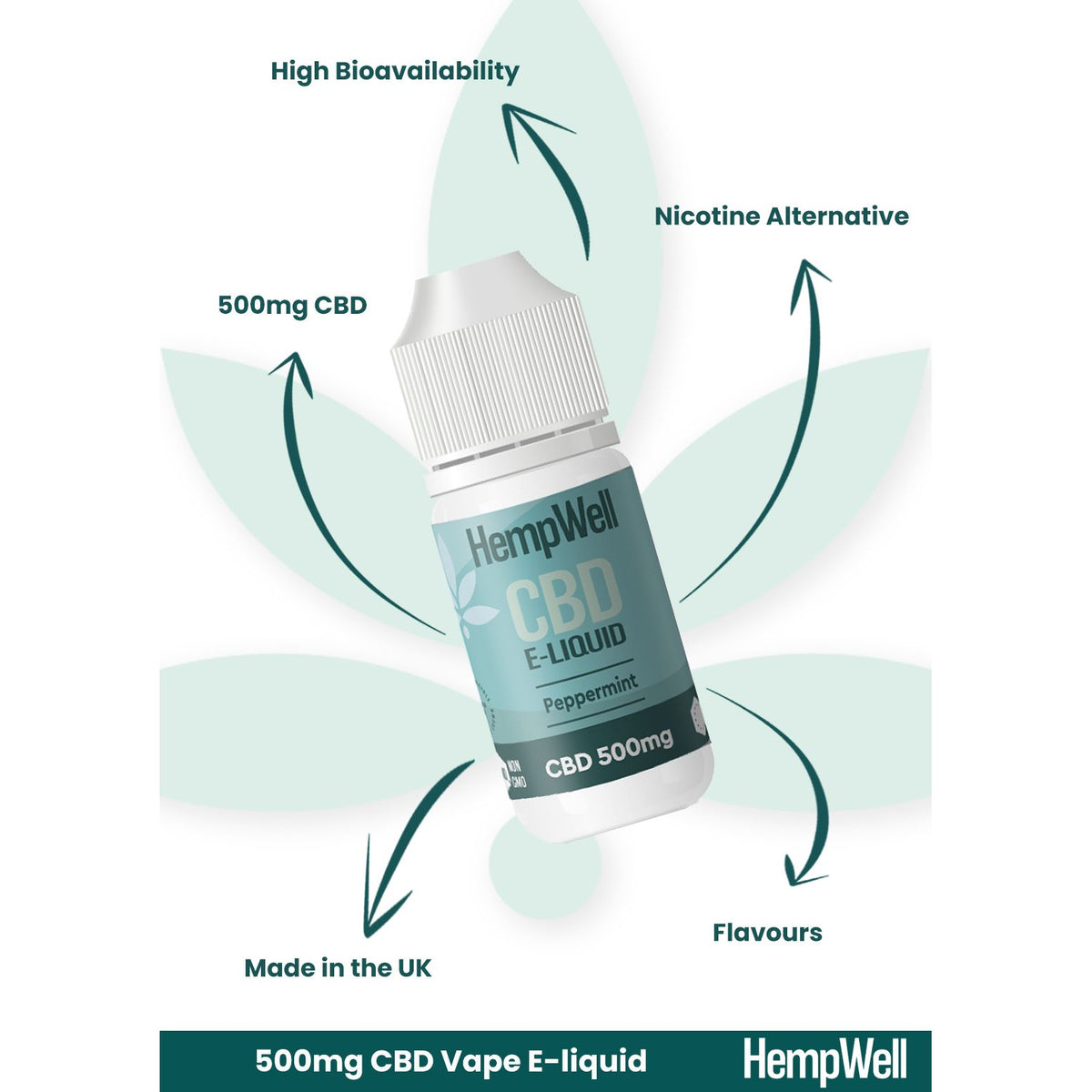 CBD Vape E-Liquid – Peppermint (500mg)