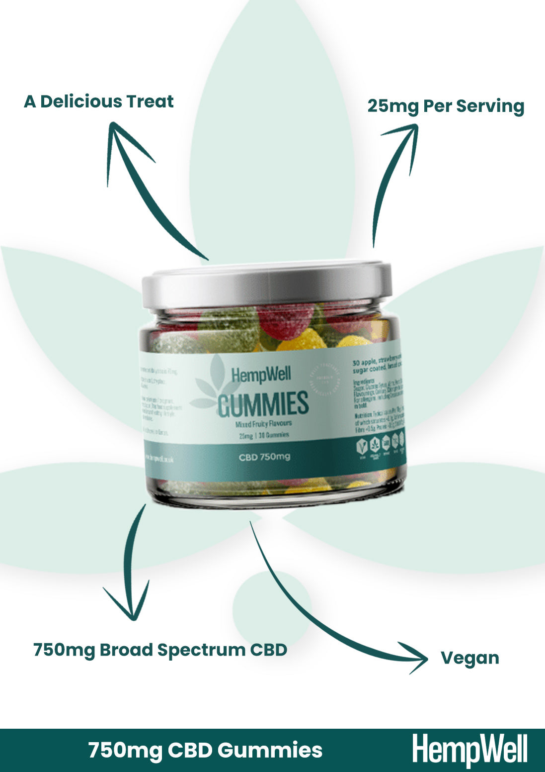 CBD Orange & Lemon Gummies 750mg (30 x 25mg)