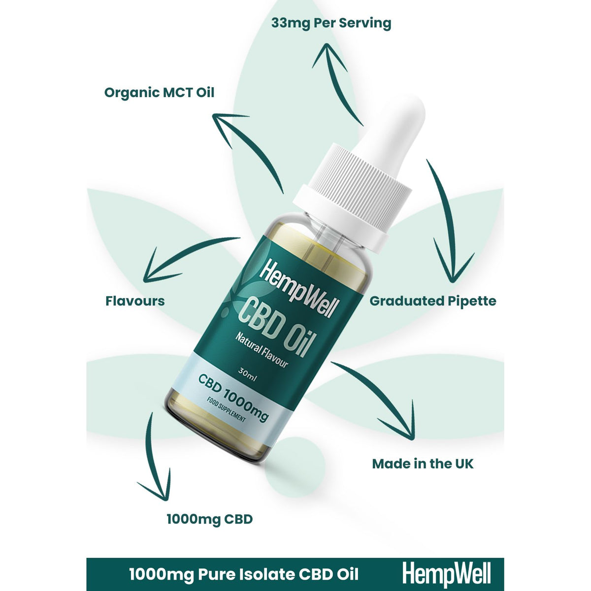 CBD Oil Drops 1000mg (30ml)