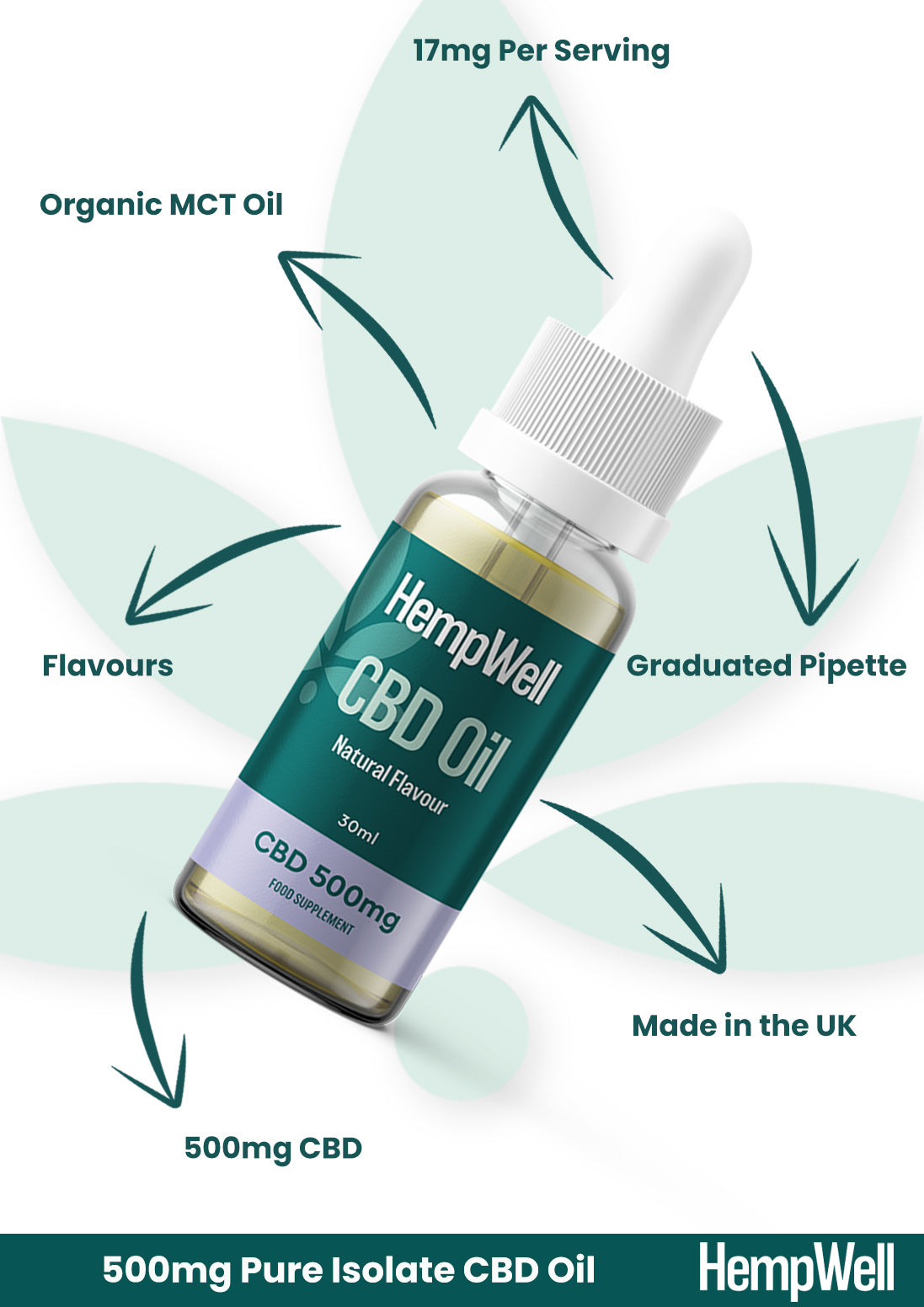CBD Oil Drops 500mg (30ml)